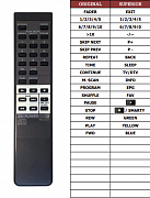 Sony CDP-395 náhradní dálkový ovladač jiného vzhledu