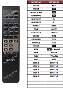 Sony CDP-CE315 náhradní dálkový ovladač jiného vzhledu