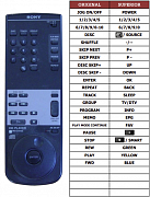 Sony CDP-CX100CD náhradní dálkový ovladač jiného vzhledu