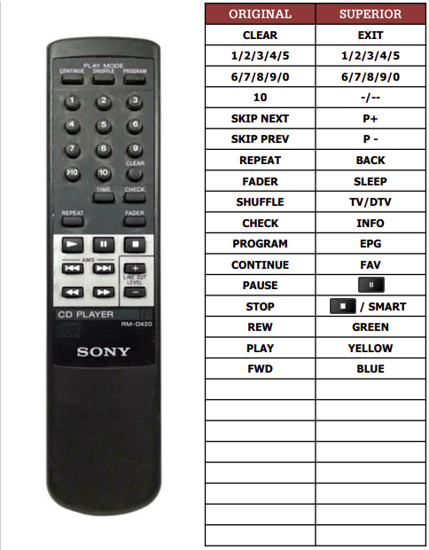 Sony CDP-XE310 náhradní dálkový ovladač jiného vzhledu