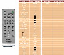 Sony CMT-BX5 náhradní dálkový ovladač jiného vzhledu