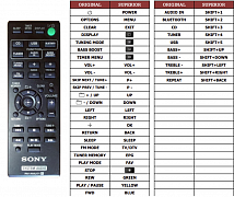 Sony CMT-SBT300W náhradní dálkový ovladač jiného vzhledu