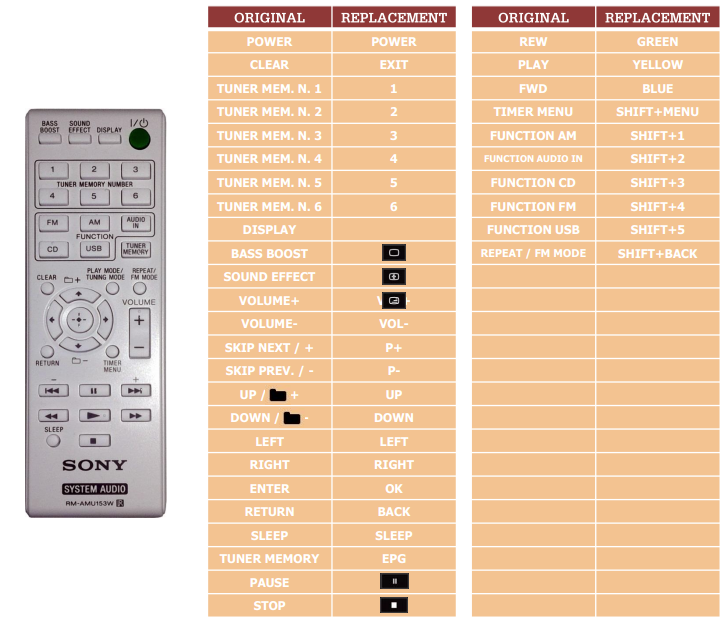 Sony CMT-V11IP náhradní dálkový ovladač jiného vzhledu