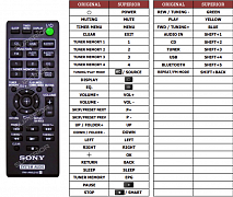 Sony CMT-X3CD náhradní dálkový ovladač jiného vzhledu