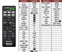 Sony DAV-D310 náhradní dálkový ovladač jiného vzhledu