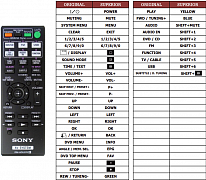 Sony DAV-DZ330  náhradní dálkový ovladač jiného vzhledu