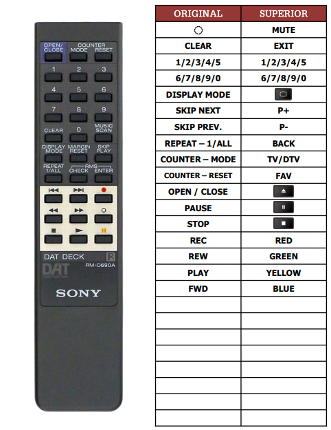 Sony RM-D690, DTC-690, DAT-690 náhradní dálkový ovladač jiného vzhledu