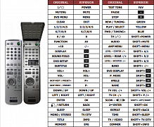 Sony DAV-S300 náhradní dálkový ovladač jiného vzhledu