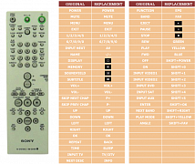 Sony DAV-S400 náhradní dálkový ovladač jiného vzhledu