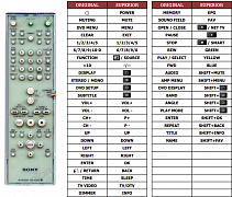Sony DAV-S500 náhradní dálkový ovladač jiného vzhledu