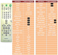 Sony DAV-SA30, RM-SP400 náhradní dálkový ovladač jiného vzhledu