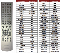 Sony DAV-SC5 náhradní dálkový ovladač jiného vzhledu