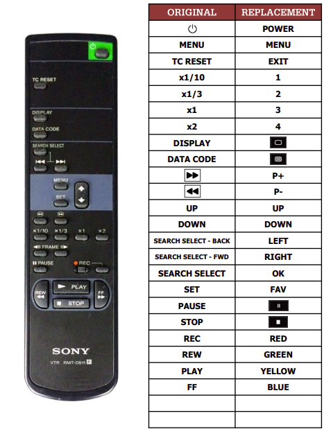 Sony DSR-11 náhradní dálkový ovladač jiného vzhledu