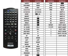 Sony DVD/PLAYSTATION náhradní dálkový ovladač jiného vzhledu