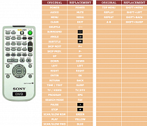 Sony DVP-F41MS náhradní dálkový ovladač jiného vzhledu