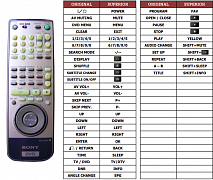 Sony DVP-S7700 náhradní dálkový ovladač jiného vzhledu