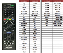 Sony FW-43BZ35F náhradní dálkový ovladač jiného vzhledu