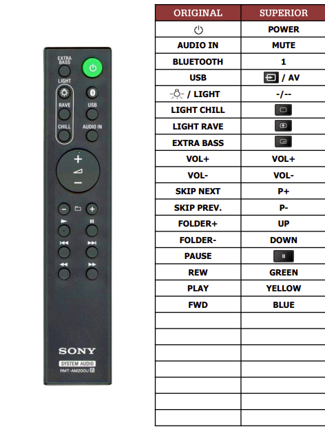 Sony GTK-XB7 náhradní dálkový ovladač jiného vzhledu