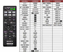 Sony HBD-F300 náhradní dálkový ovladač jiného vzhledu