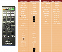 Sony HBD-TZ230 náhradní dálkový ovladač jiného vzhledu