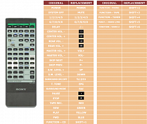Sony HCD-451 náhradní dálkový ovladač jiného vzhledu