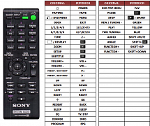 Sony HCD-DX400 náhradní dálkový ovladač jiného vzhledu