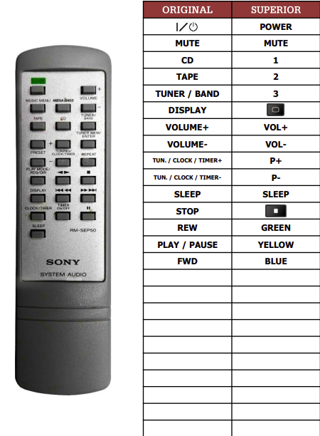 Sony HCD-EP50 náhradní dálkový ovladač jiného vzhledu