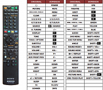 Sony HCD-F200 náhradní dálkový ovladač jiného vzhledu
