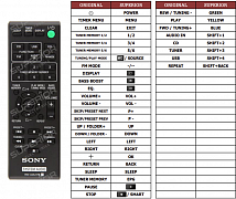 Sony HCD-S20 náhradní dálkový ovladač jiného vzhledu