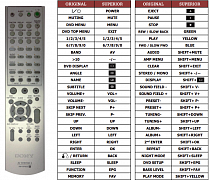 Sony HCD-SC5 náhradní dálkový ovladač jiného vzhledu
