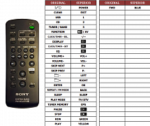 Sony HDC-FX205 náhradní dálkový ovladač jiného vzhledu