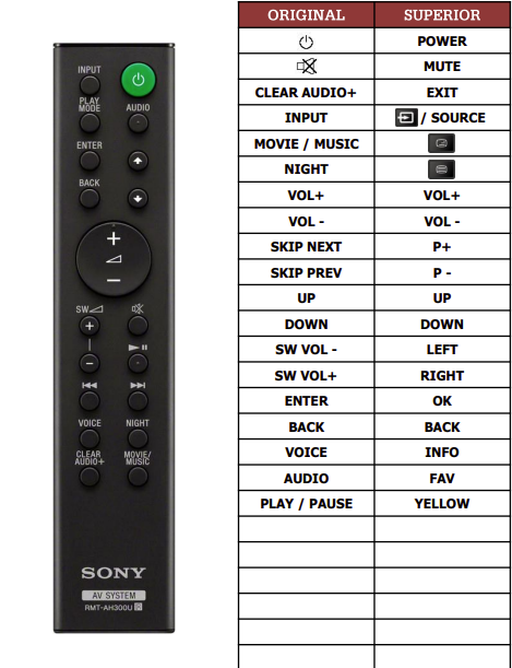 Sony HT-CT290 náhradní dálkový ovladač jiného vzhledu