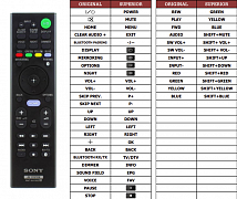Sony HT-CT790 náhradní dálkový ovladač jiného vzhledu