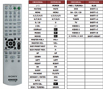 Sony HT-DDW795 náhradní dálkový ovladač jiného vzhledu