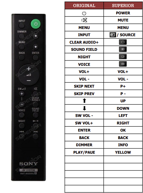Sony HT-RT3 náhradní dálkový ovladač jiného vzhledu