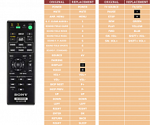 Sony HTCT370 náhradní dálkový ovladač jiného vzhledu