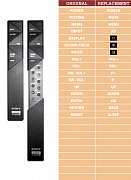 Sony HTXT1 náhradní dálkový ovladač jiného vzhledu