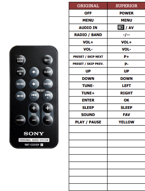 Sony ICF-DS15IP náhradní dálkový ovladač jiného vzhledu