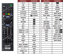 Sony K21T náhradní dálkový ovladač jiného vzhledu