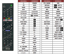 Sony KD-43XE7096 náhradní dálkový ovladač jiného vzhledu