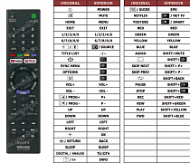 Sony KD-43XE8005 náhradní dálkový ovladač jiného vzhledu