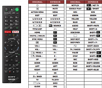 Sony KD-43XE8096 náhradní dálkový ovladač jiného vzhledu