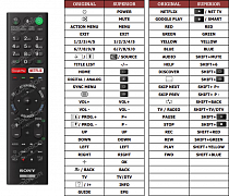 Sony KD-43XF8096 náhradní dálkový ovladač jiného vzhledu