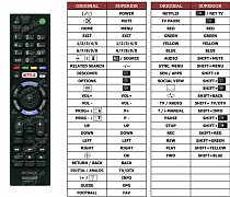 Sony KD-49X8305 náhradní dálkový ovladač jiného vzhledu