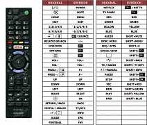 Sony KD-49X8305C náhradní dálkový ovladač jiného vzhledu