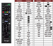 Sony KD-49X8505B náhradní dálkový ovladač jiného vzhledu