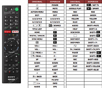 Sony KD-49XD7005 náhradní dálkový ovladač jiného vzhledu
