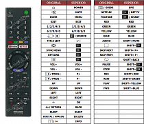 Sony KD-49XE7004 náhradní dálkový ovladač jiného vzhledu