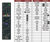 Sony KD-49XF7096 náhradní dálkový ovladač jiného vzhledu