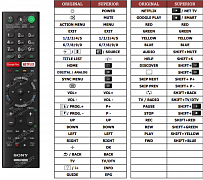 Sony KD-49XF8599 náhradní dálkový ovladač jiného vzhledu